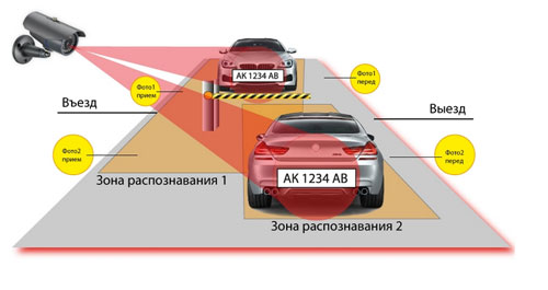 Систмы видеонаблюдения за авто